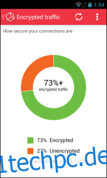 viaProtect_Encrypted Traffic