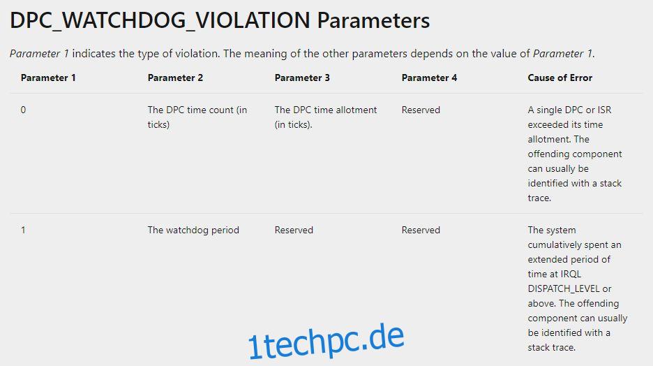DPC_WATCHDOG_VIOLATION BSOD-Fehlercode