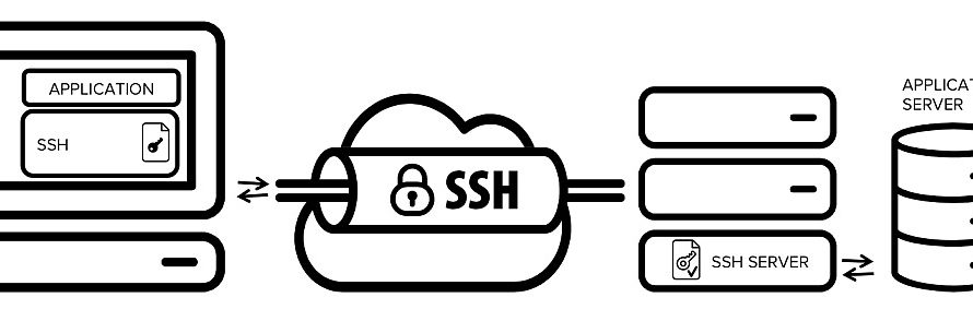 So richten Sie das SSH-Tunneling ein und verwenden es