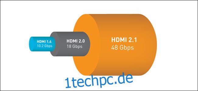 HDMI 2.1: Was ist neu und müssen Sie aktualisieren?