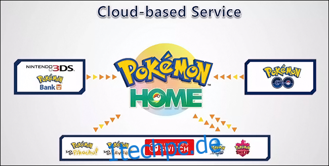 So übertragen Sie Pokémon von Nintendo 3DS auf Nintendo Switch