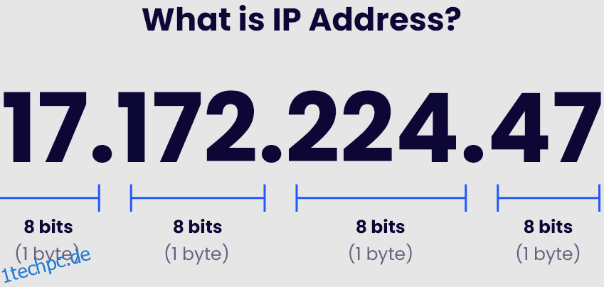 Was ist eine IP-Adresse?  Und wie lautet Ihre IP-Adresse?