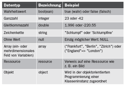 PHP: Ein umfassender Überblick über die Programmiersprache • 1techpc.de